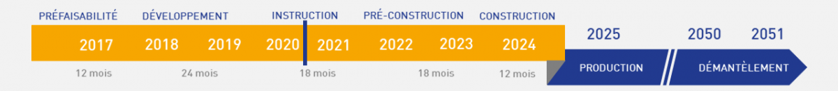 calendrier prévisionnel