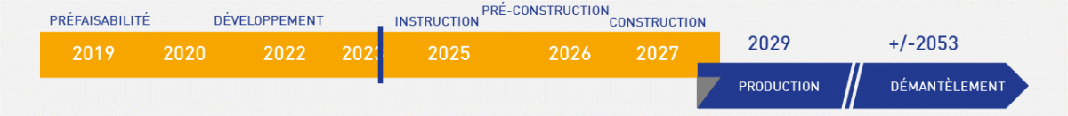 calendrier prévisionnel