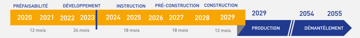 calendrier prévisionnel