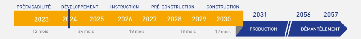 calendrier prévisionnel